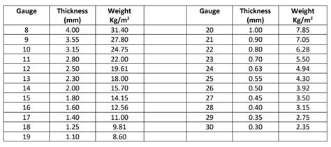 kg sheet metal|calculate weight of steel sheet.